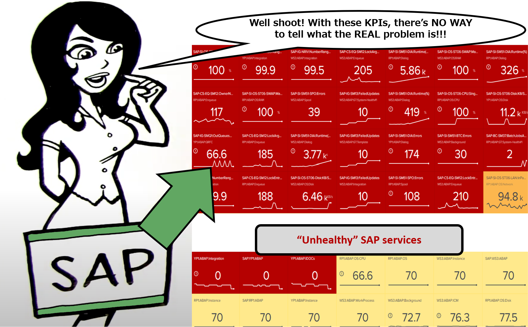 Splunk ITSI Content Pack for SAP: More than SI4SAP (SISAP